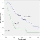 Re:Prognostic significance of gamma-glutamyl transferase in patients with metastatic non-small cell lung cancer 이미지