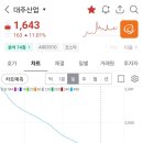 유라테크(3공장) 네이버블로그