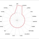 대성엠엔에스
