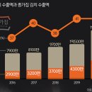 브랜드리 이미지