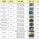 부전식품 이미지