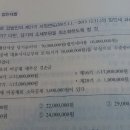 법인세 과세표준 (이월결손금 관련)질문입니다 이미지