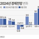경제로 이미지