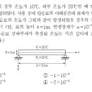 물리 응용 질문있습니다. 멋지고 똑똑하고 잘난 형님들 도와주십시오! 이미지