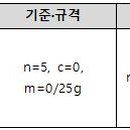 허브푸드 주식회사