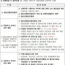 철도운행안전관리자의 업무요령 이미지