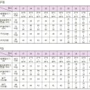 2018제주대학교(체육교육과) 이미지