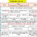 유대교 vs 기독교 vs 이슬람교 간단 비교표 1~3 이미지