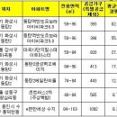 이제 수도권 지역별로 판세분석을 해 볼까요? ^^ 이미지