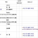 도시철도 부산역 이미지