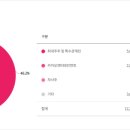 (주)쏘울 크리에이티브 이미지