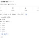 남도술상신