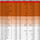 2025년 02월 17일(월) : 특징주 검색