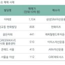 상업용 43 이미지