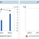 케이엠씨 커뮤니케이션