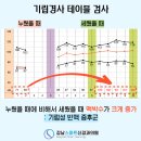 강남신경과의원 이미지