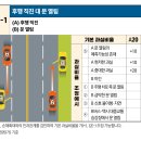 문 열림 사고[후행 직진 대 문 열림 ][ 기본 과실 비율을 20:80] 이미지