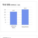 이현초등학교 삼성영어셀레나 상현학원과 함께 알아보기