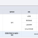 [33기]직장병행/헌동/평균61.1/노동60.73(손승주) 행쟁61.76(윤성봉) 인사58.43(김유미) 노경63.65(송명진) 이미지