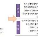 공공용 76 네이버블로그