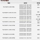 (주)모카골드
