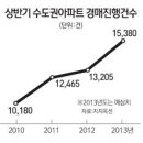 한국경제 파멸이 얼마 안남았네요 - 풍전등화! 나라빚 5901조 원 어떻게 할거냐.(아고라 부동산 대통령 윤상원님의 글) 이미지