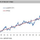 [주식]삼성전자가 모든 걸 결정한다 이미지