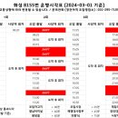 한라비발디 삼거리 이미지