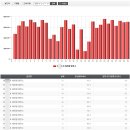 에스비솔라 태양광발전소 이미지