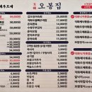 1순환로1063번길(3-1) 네이버블로그