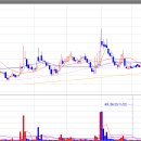 명문바이오(주) 이미지
