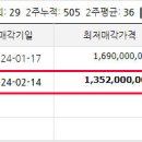 신반포로45길 71 (2) 이미지