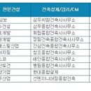 삼보인테리어건축 이미지