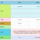 대성공업약품(주) 이미지