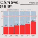 이싼마트