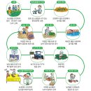 서상주농업협동조합 이미지