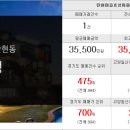 대원조아공인중개사사무소 이미지