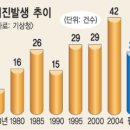 동남토목설계 이미지
