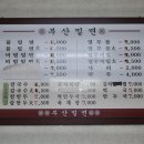 부산밀면(연산동2) 이미지
