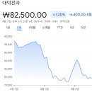 씨제이올리브영(주) 하단중앙점 | 코스피 주가현황 주가시세 주가분석 요약 (2025년 4월 1일)