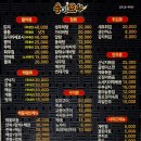 송이횟집 이미지