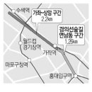 연트럴