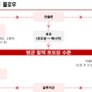 아이센스비즈
