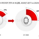 엣지피트니스 비즈니스포스트