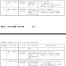 주식회사마커스 네이버블로그
