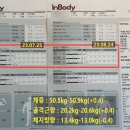 더핏하이브 이미지
