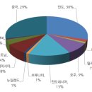 인도네시아 수소에너지 산업의 발전과 한국 기업 참여 유망분야 이미지