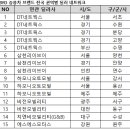 지엔비모터스 이미지