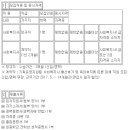 (서울) 2017년 강서뇌성마비복지관 직원 공개채용 공고 이미지