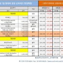 모젠렌트카 이미지